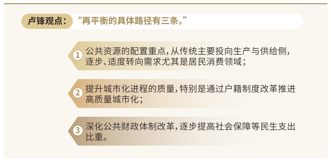 图表列出卢锋提出的公共资源配置、城市化质量和公共财政改革三条路径