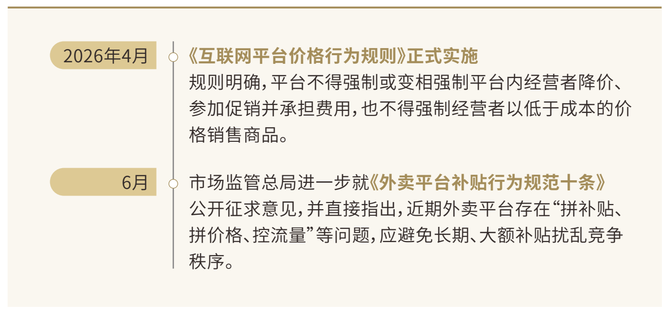 2026年4月实施《互联网平台价格行为规则》，6月就《外卖平台补贴行为规范十条》征求意见，规范平台降价、促销和补贴行为