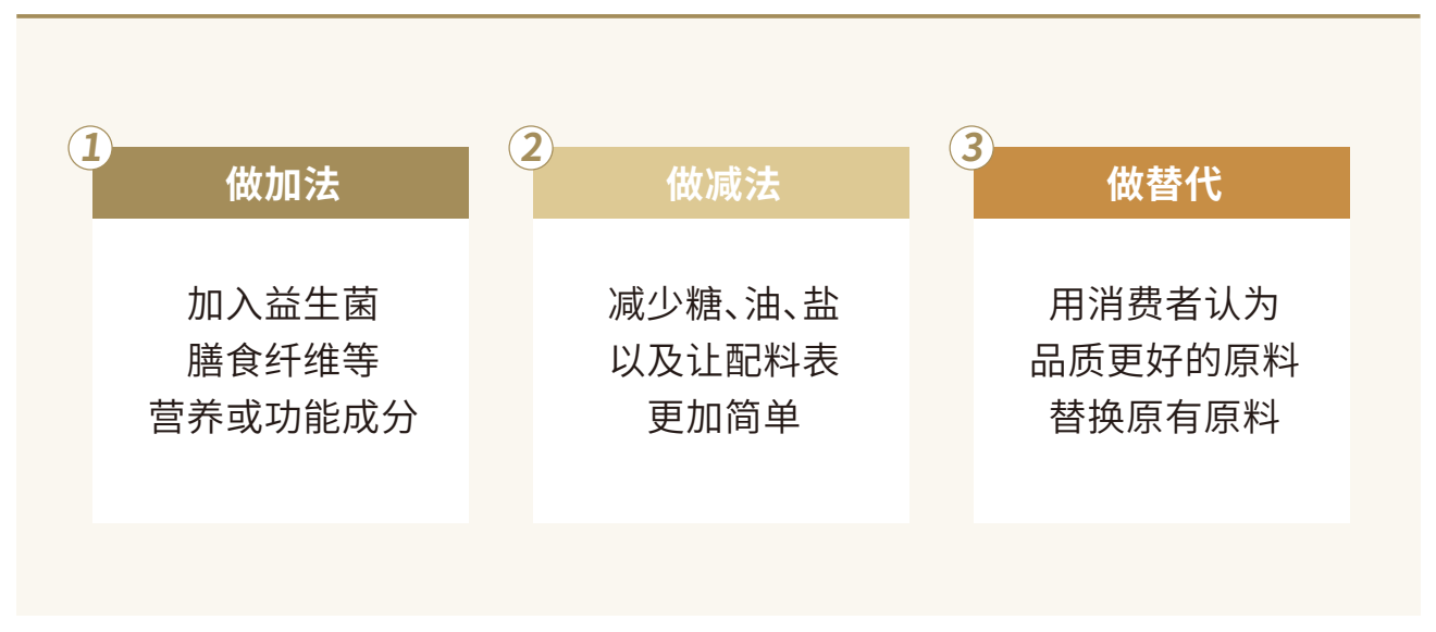 示意图展示增加营养成分、减少糖油盐和替换原料三种做法
